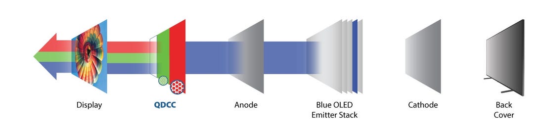 qd-oled-exploded-diagram-via-nanosys