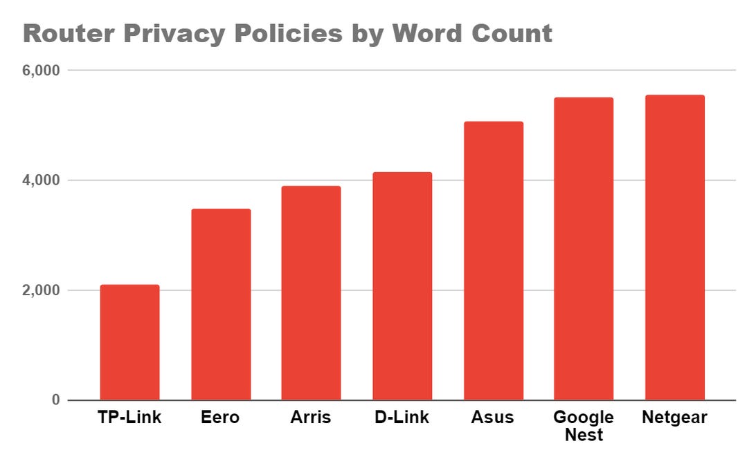 router-privacy-policy-word-counts.png