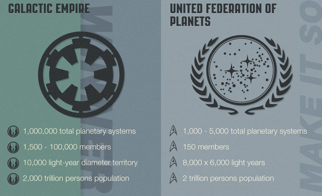 Wars versus Trek infographic detail