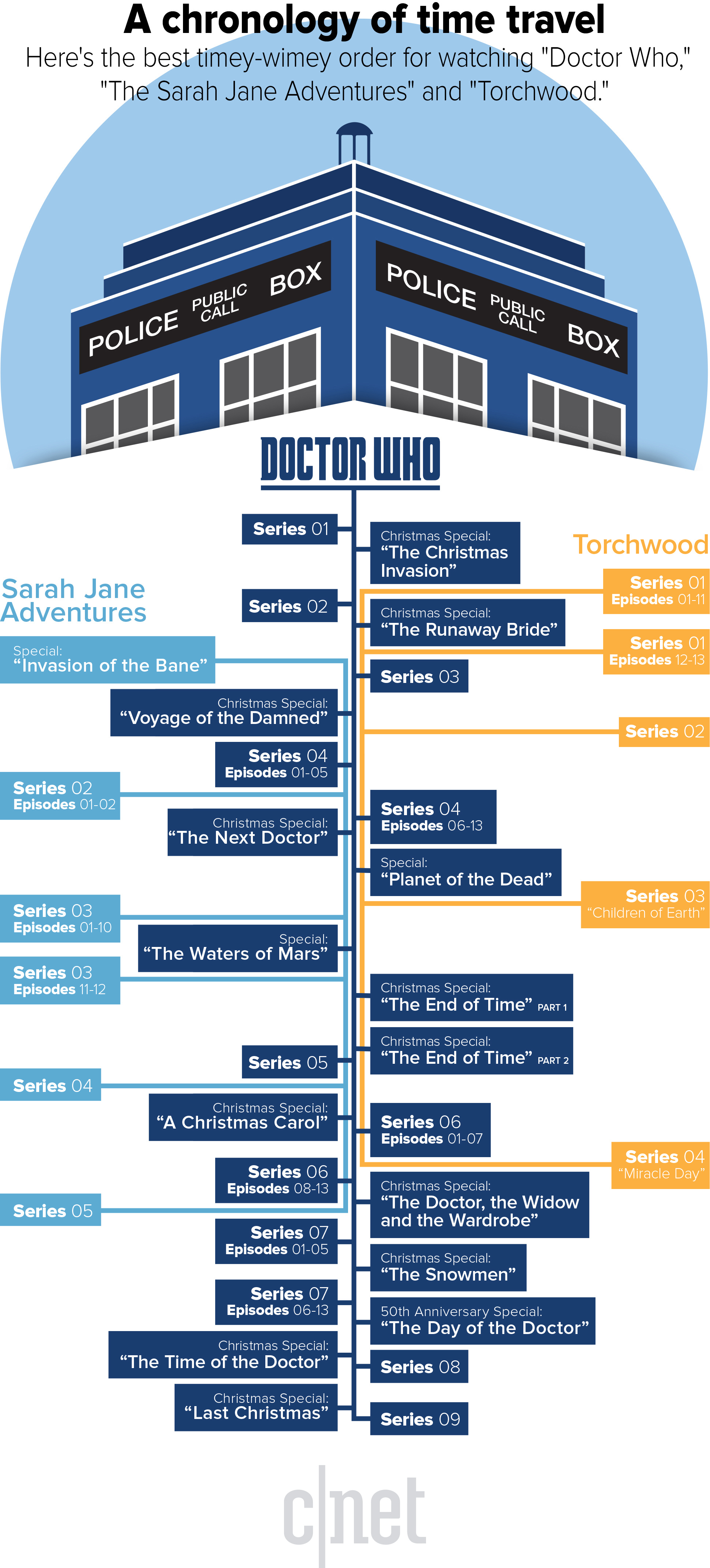 where to watch doctor who specials