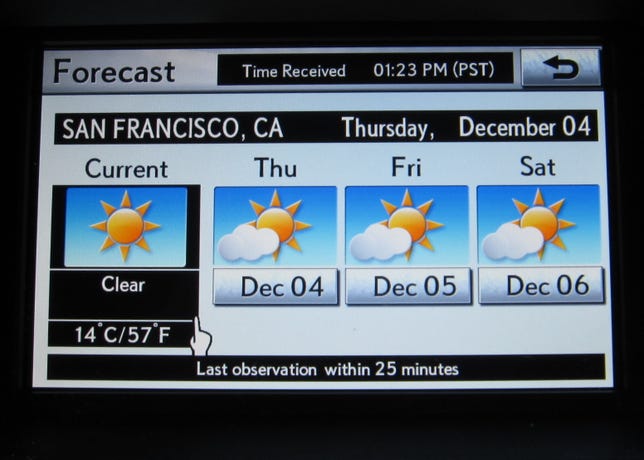 Weather forecast screen