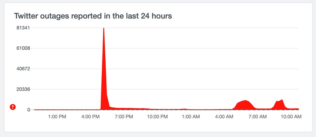 Down Detector graph of Twitter outage April 2021