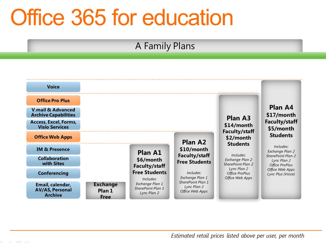 Microsoft's new educational plans for Office 365