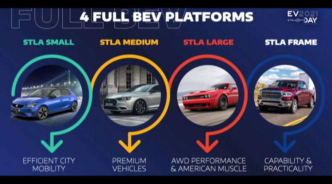 Stellantis charts electric future for Ram, Jeep, Dodge and Chrysler