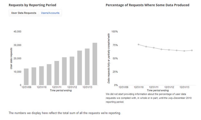 google-transparency-report-charts-sept-2014.png