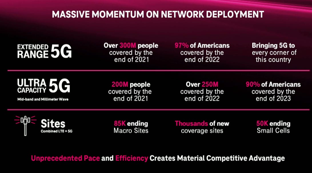 TMobile unveils its updated 5G vision Here are the most important