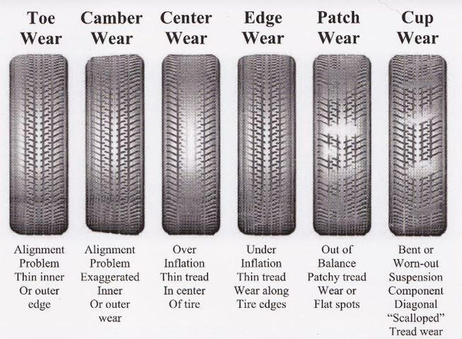 tire wear