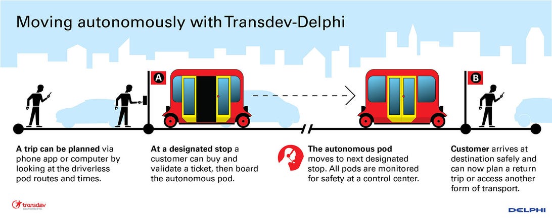 delphi-transdev-how-it-works