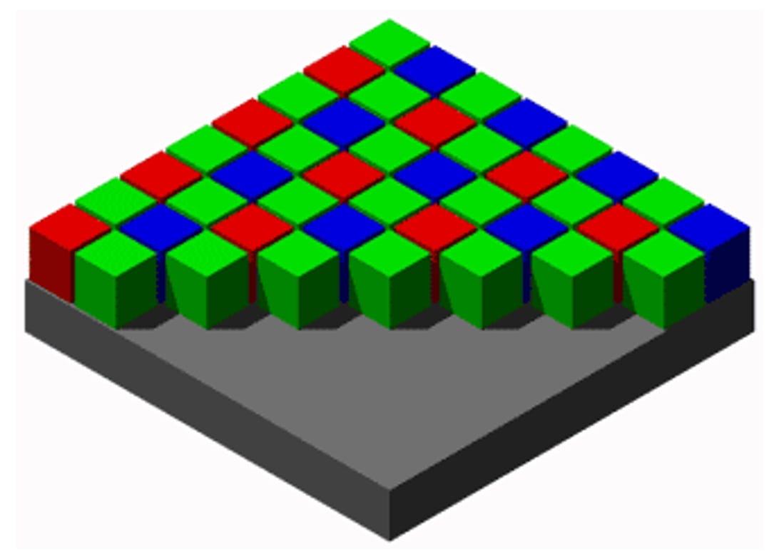 Almost all cameras must 'demosaic' data from the image sensor, which records light in a checkerboard pattern of red, green, and blue light, to produce a JPEG image.