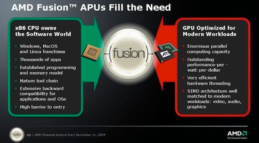 AMD's Fusion technology combines the main CPU processor with a graphics processor (GPU) to form an APU