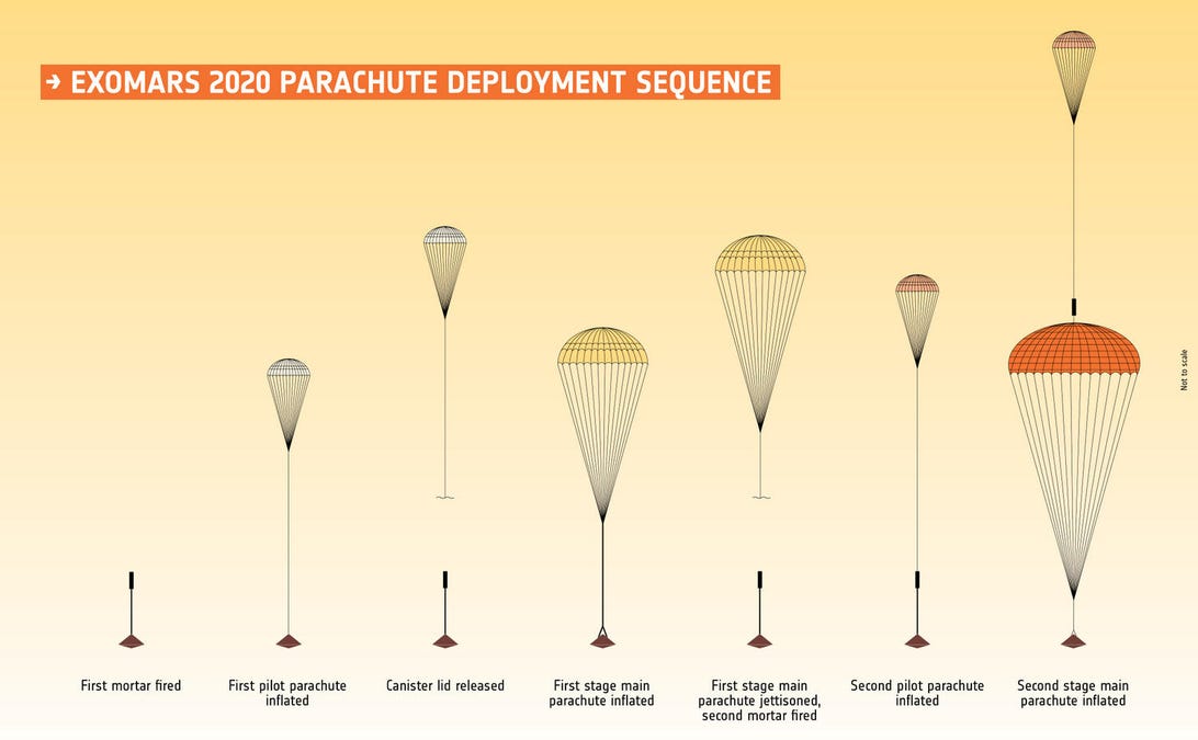 exomars-2020-parachute-deployment-sequence