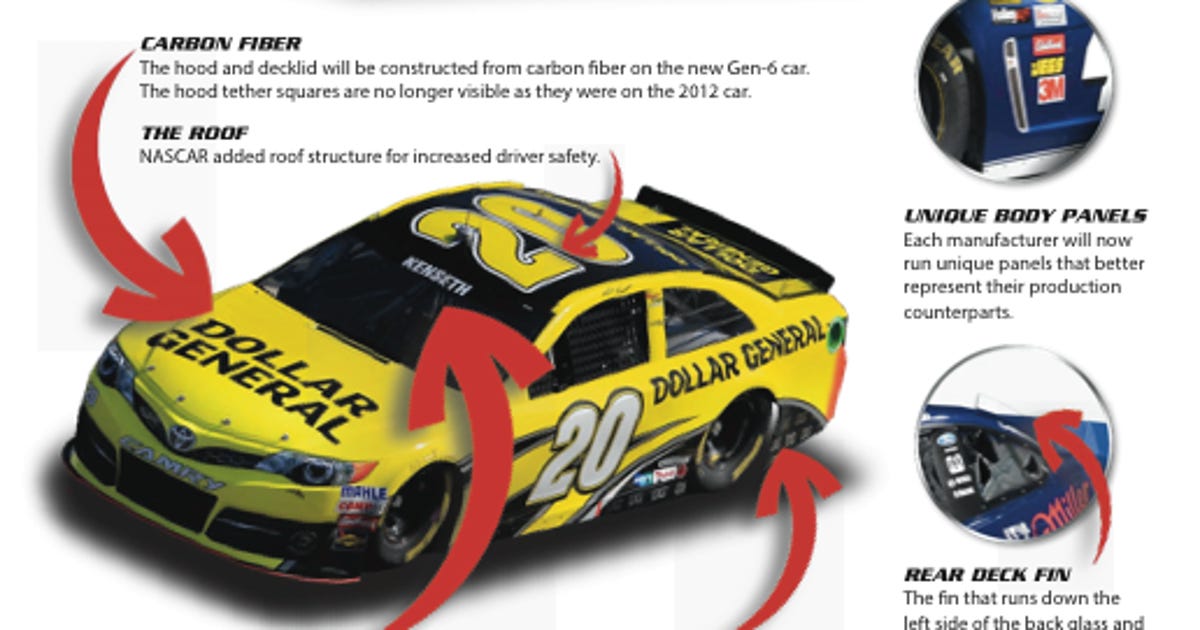 Race On How Tech Makes Nascar Faster Safer And More Exciting Cnet