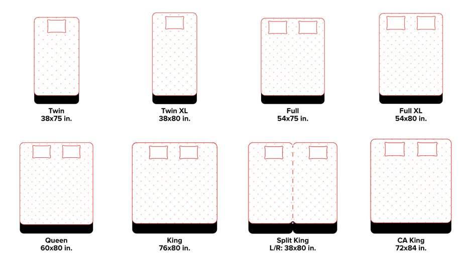 How To Choose The Best Mattress Size Cnet, King Bed Width Vs Queen