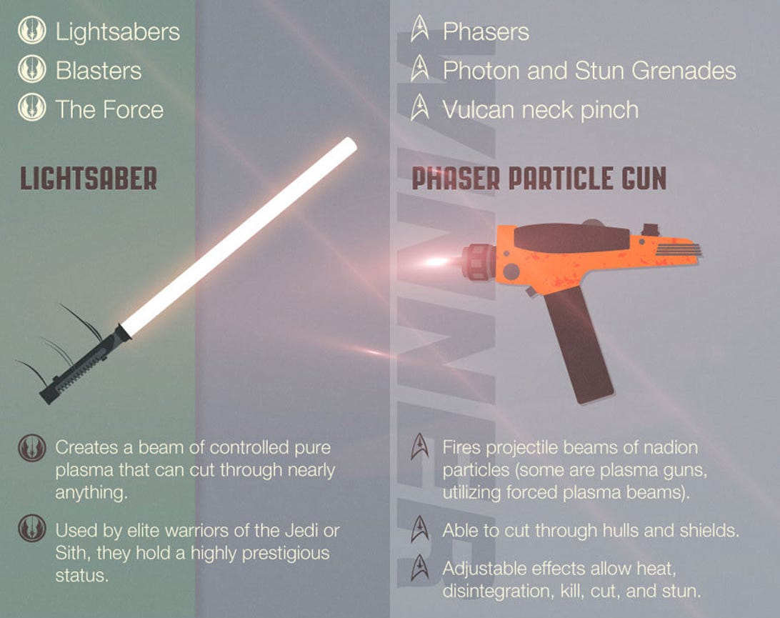 Personal weapons comparison