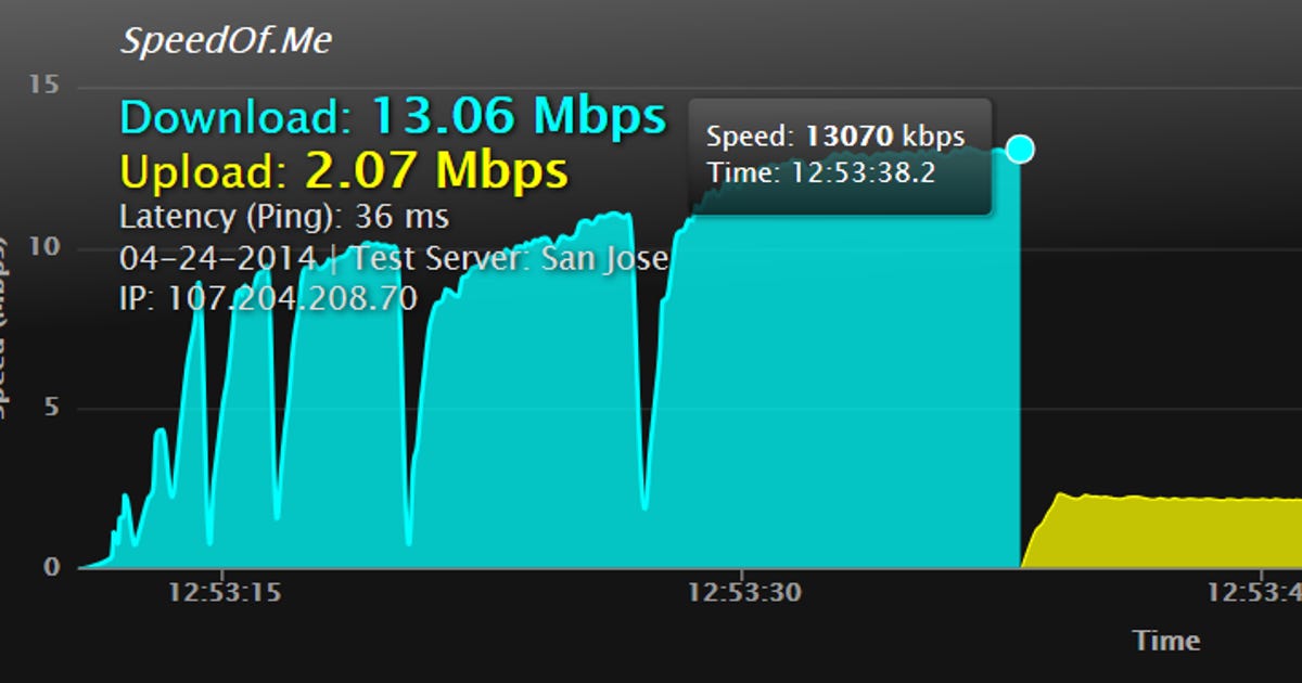 reliable network speed test