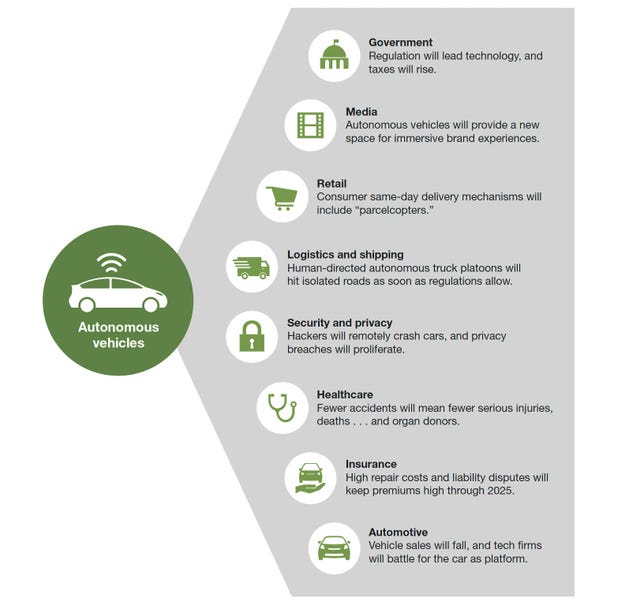 Analyst firm Forrester predicts lots of disruptions from autonomous cars