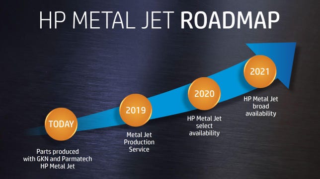 HP Metal Jet roadmap