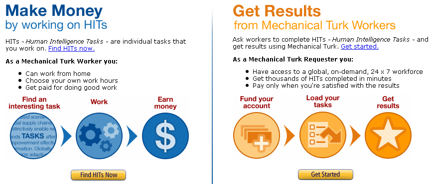The Mechanical Turk site now has an interface the company says makes it easier to manage large numbers of outsourced jobs.