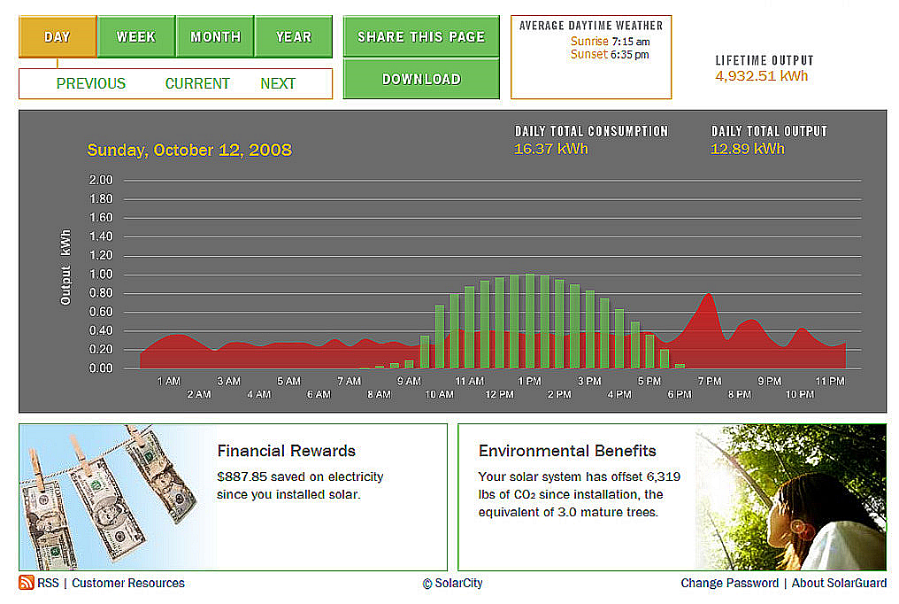 SolarCity Web monitoring software