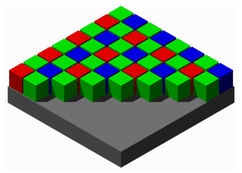 This illustration shows the checkerboard Bayer pattern of a typical digital camera's image sensor. Each pixel captures either red, green, or blue.
