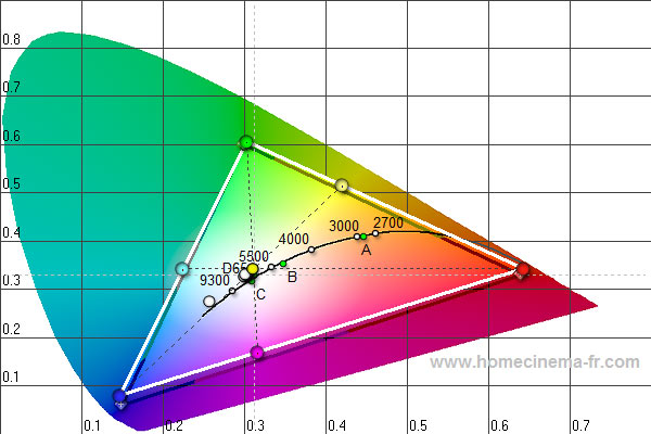 Dell SX2210t CIE chart