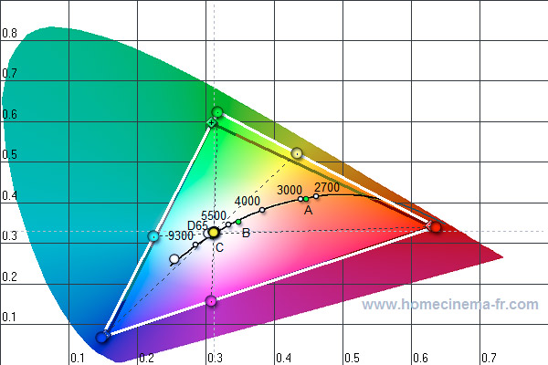 Acer S273HL CIE chart