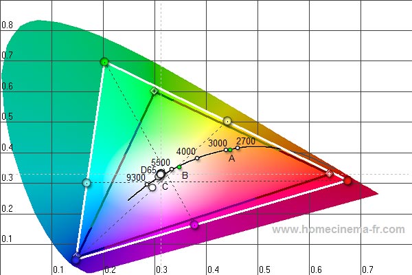 Asus PA246 CIE chart