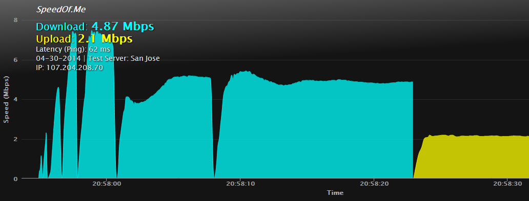 Slower SpeedOf.me network speed test result