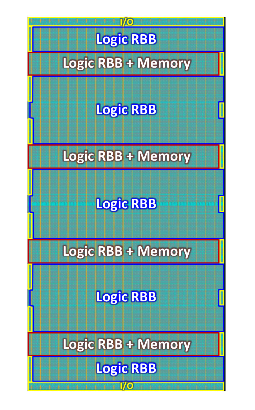 This view shows how Flex Logix chip technology combines processing circuitry (RBBs, short for read-configurable building blocks) with memory for data storage and input-output (I/O) for communicating with the rest of a processor.