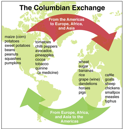 columbian-exchange.jpg
