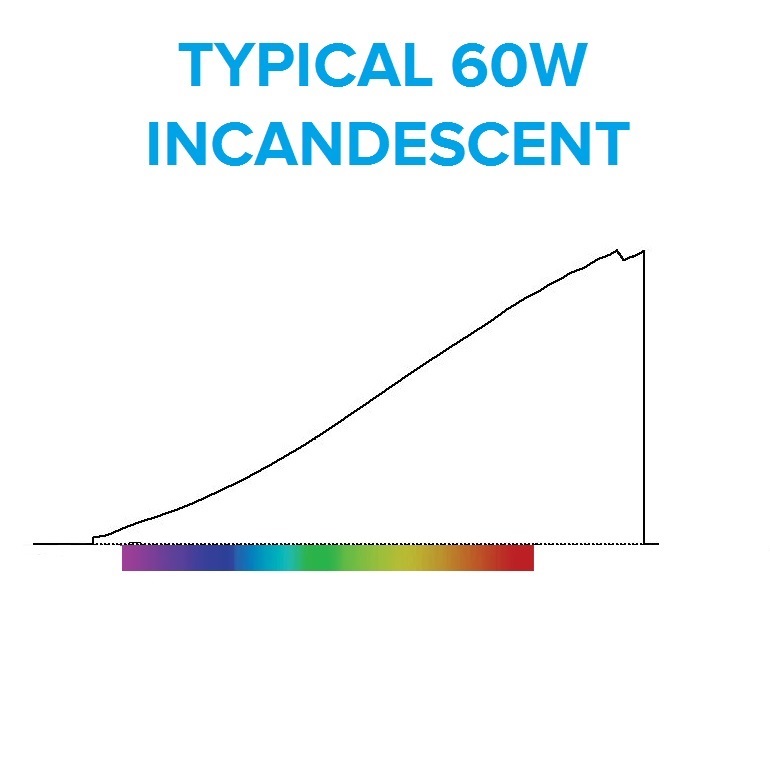 incandescent-light-bulb-spectrum-graph.jpg