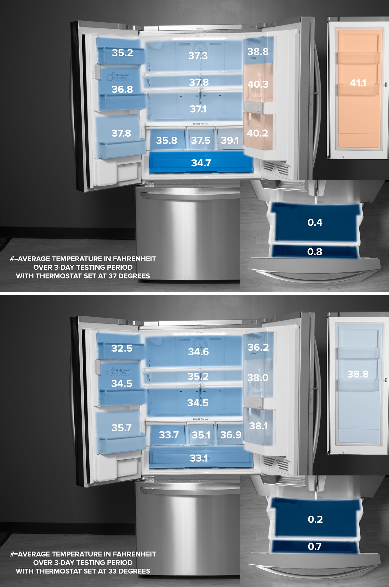 lg-bluetooth-door-in-door-french-door-lfxs30786s-heat-maps.jpg