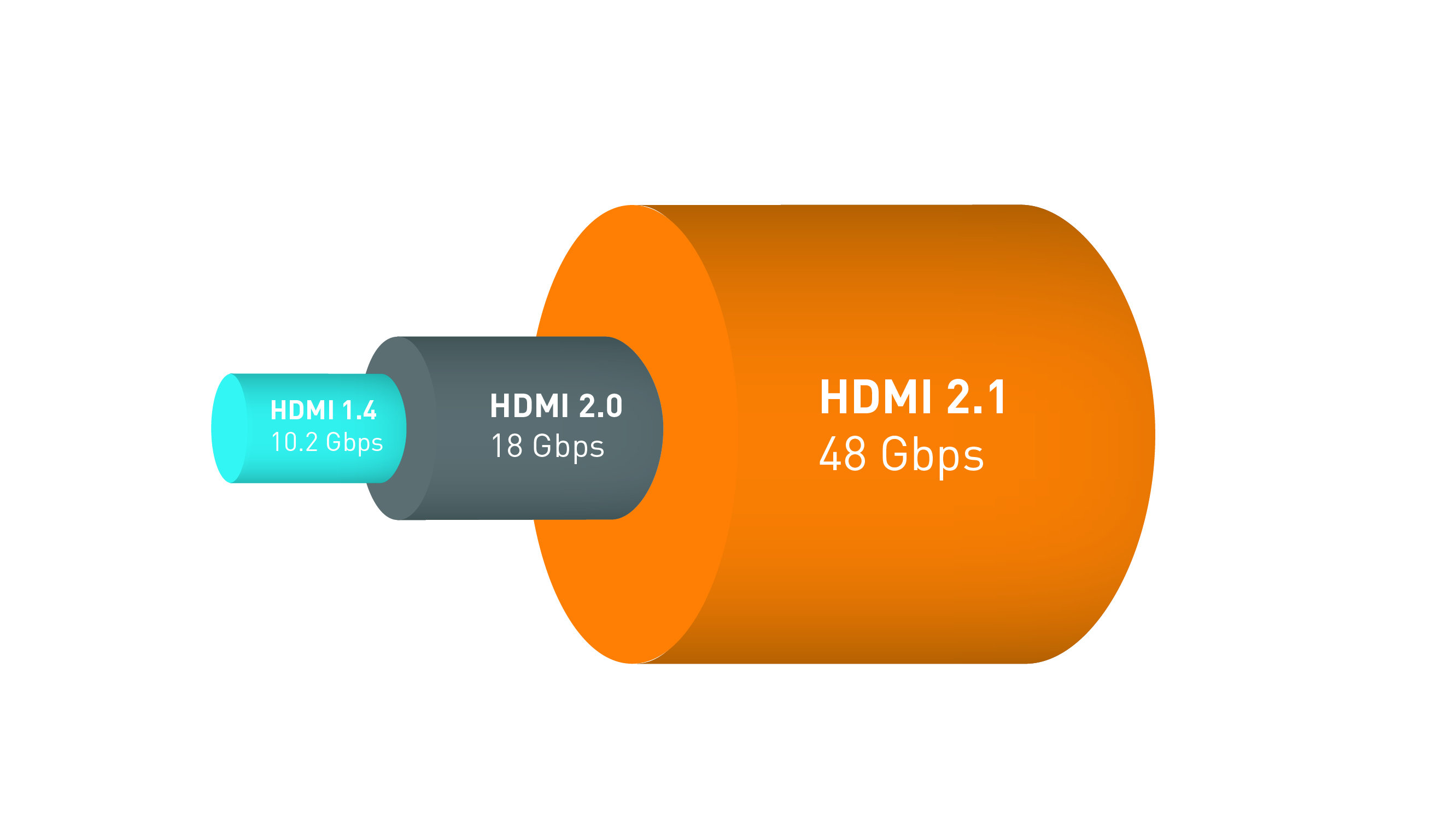 hdmi-bandwidthcomparison.jpg