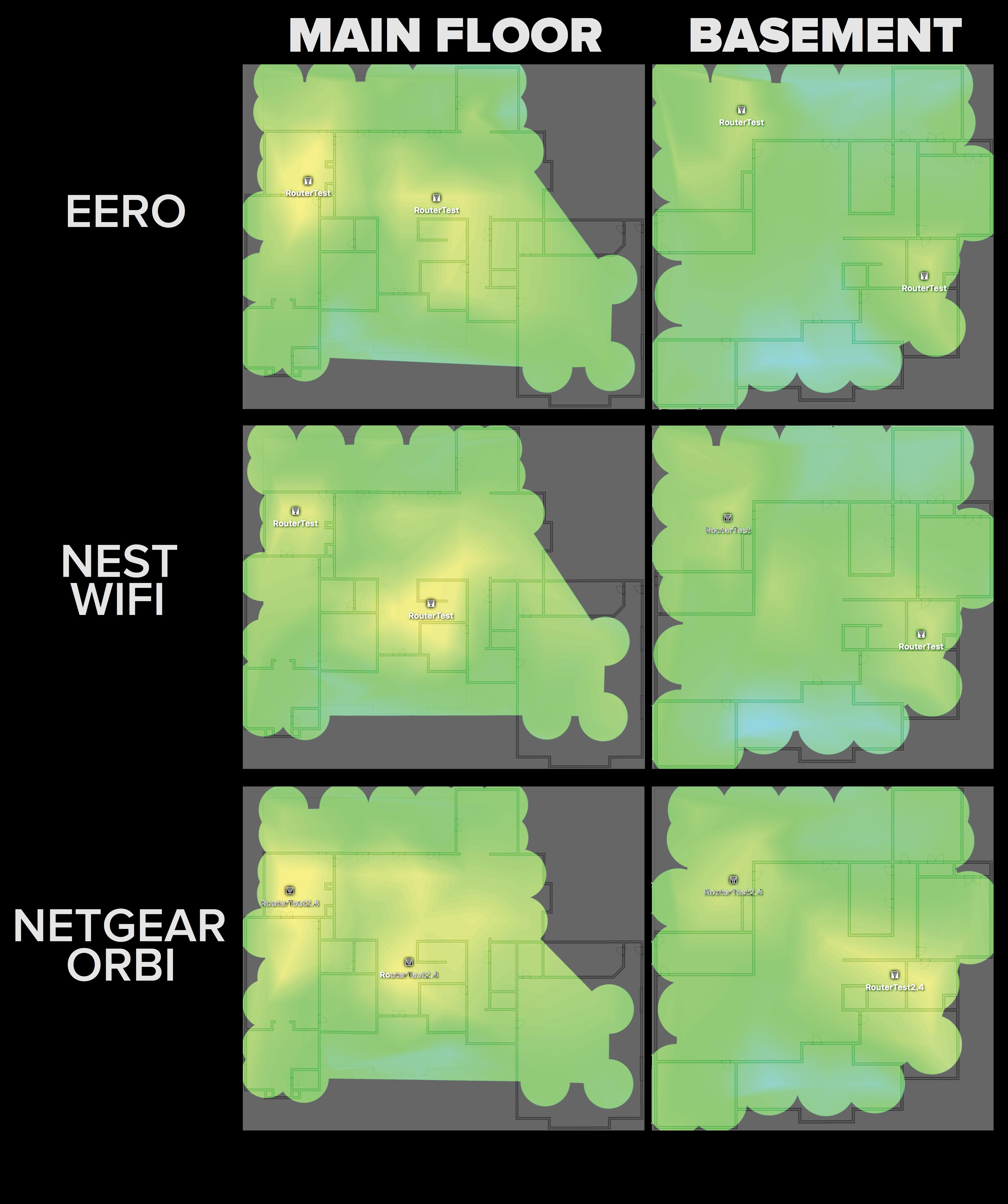 mesh-router-coverage-grid-nest-wifi-netgear-orbi-eero