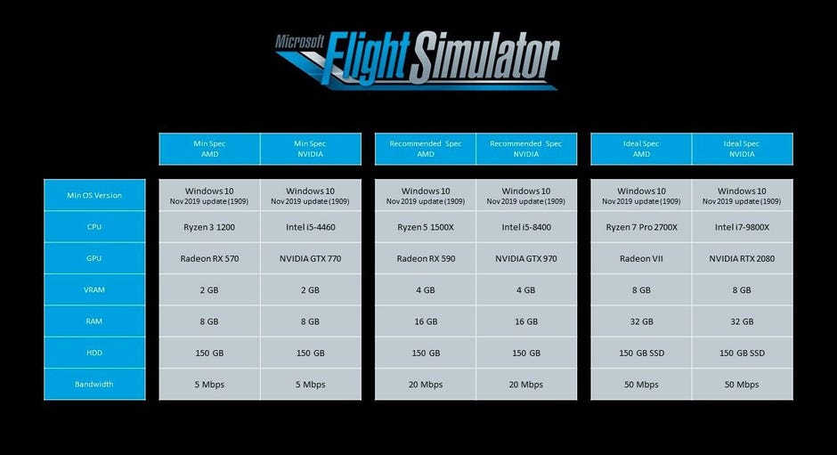 Microsoft Flight Simulator 2021 Specs Microsoft Flight Simulator 2020 S Most Impressive Visuals Will Need Heavyweight Hardware Cnet