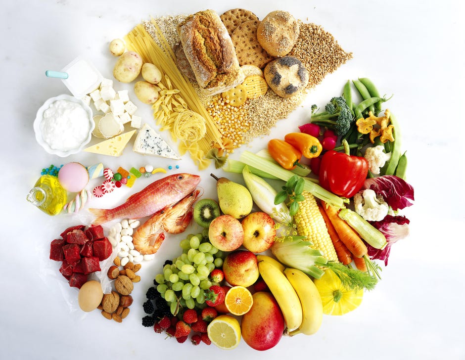 żywność dla zrównoważonej diety - Pokazywanie proporcji