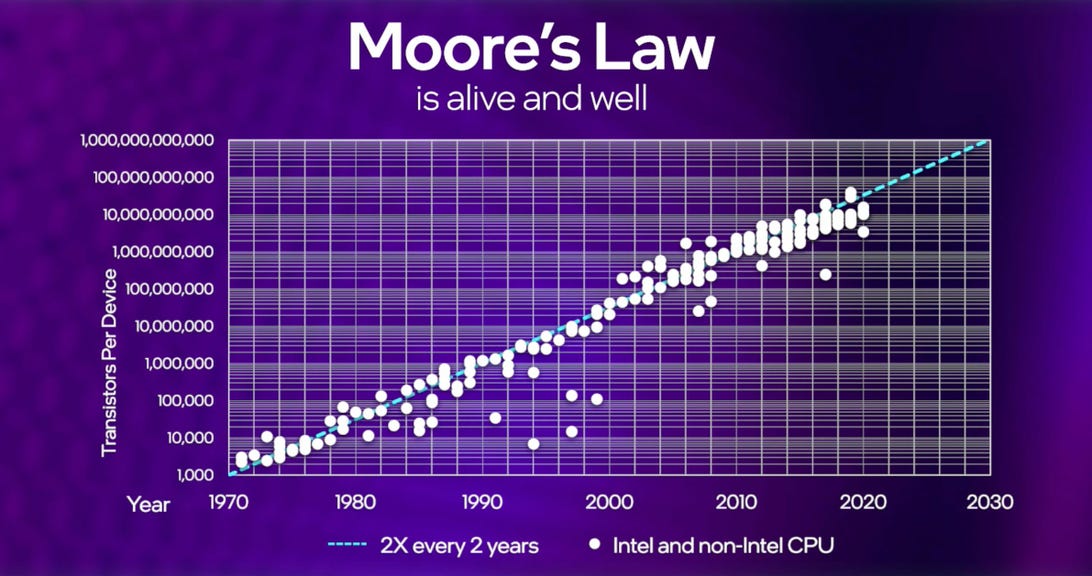Intel: Moore's Law is alive