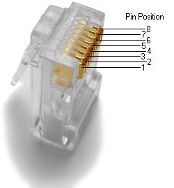 8P8C connector pins