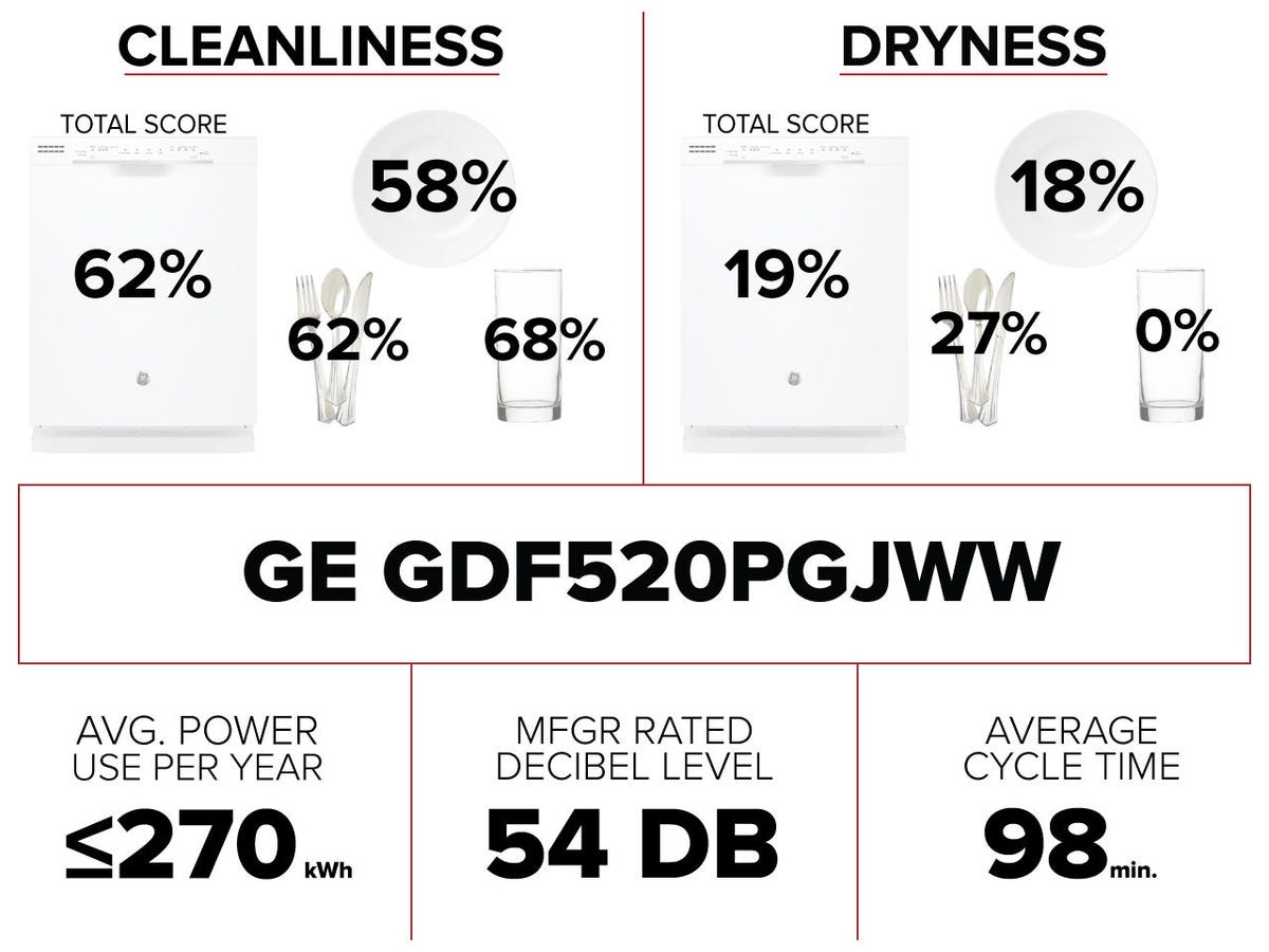 ge-gdf520pgjww-dishwasher-graphic