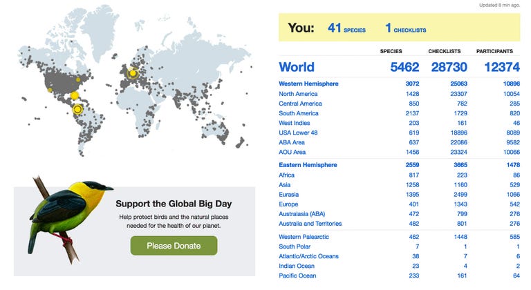 Thousands of birders submitted bird sighting data to eBird during its Global Big Day in May.