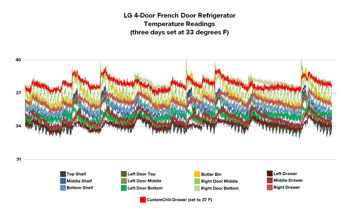 lg-4-door-french-door-refrigerator-temperature-graph-33.jpg