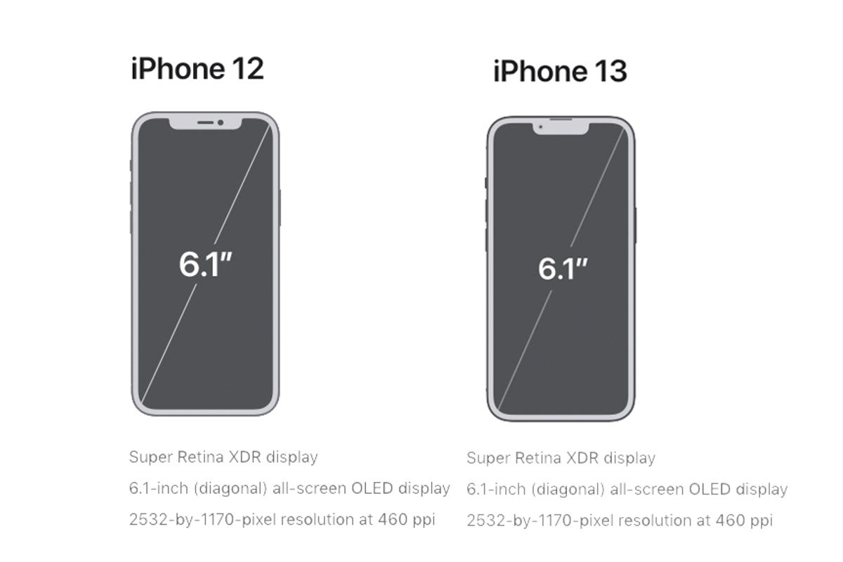 Размер apple iphone. Айфон 12 Pro диагональ. Iphone 13 Pro Max Размеры. Размер диагонали экрана айфон 12. Iphone 12 Mini диагональ экрана.