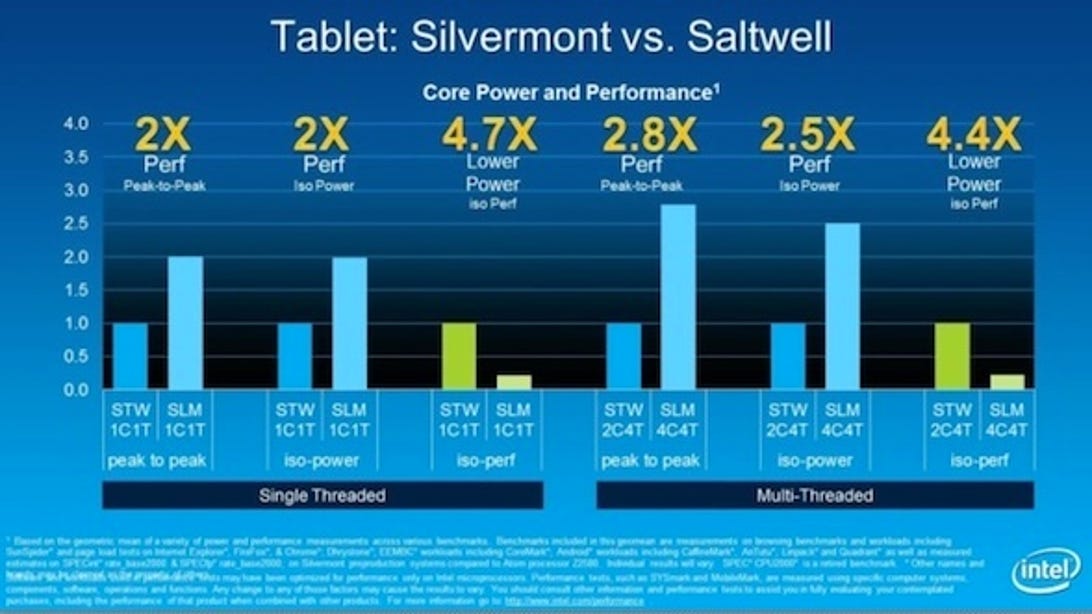 Intel claims the Silvermont Atom design will deliver both higher performance and lower power consumption compared to the current Saltwell architecture
