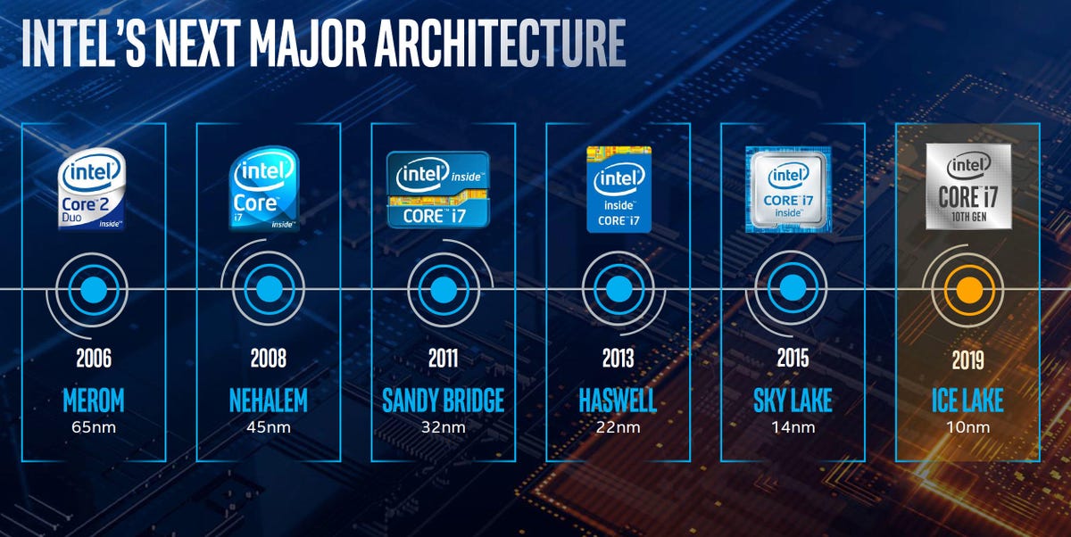 Intel says its new Ice Lake chips will offer the biggest speed boost since Merom and Nehalem designs of 2006 and 2008.