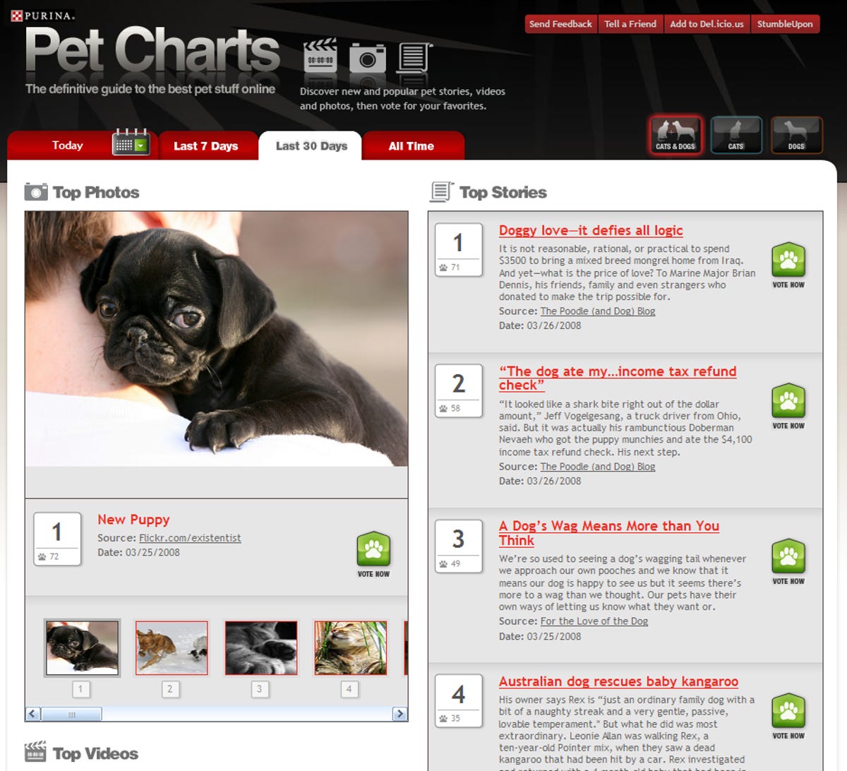Purina Pet Charts