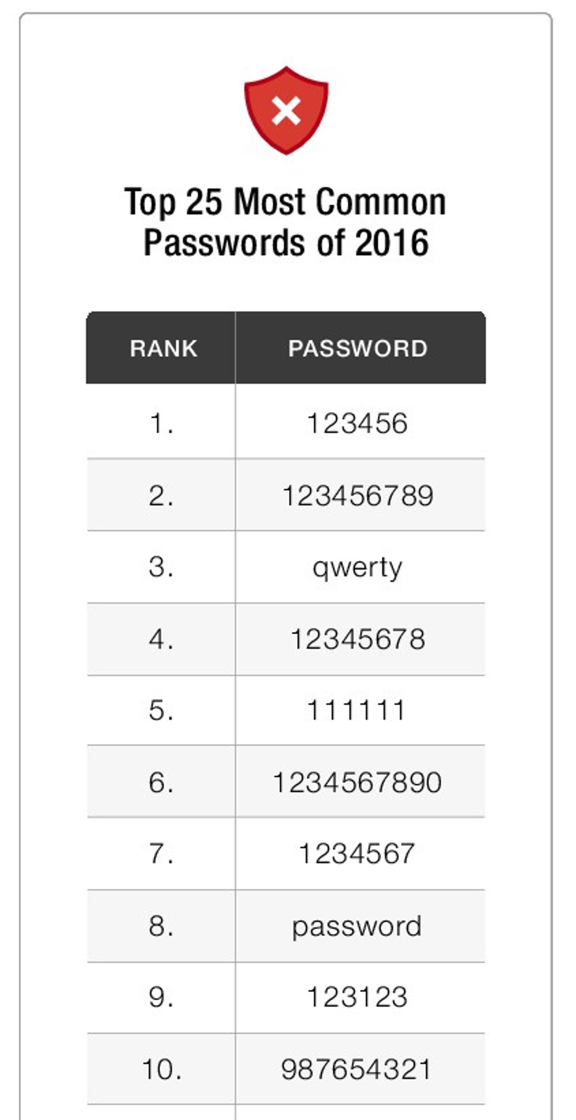 keeper-password-list.jpg