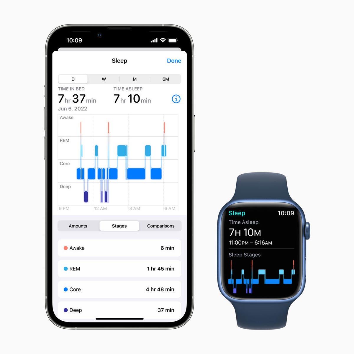 Sleep tracking on the iPhone and Apple Watch