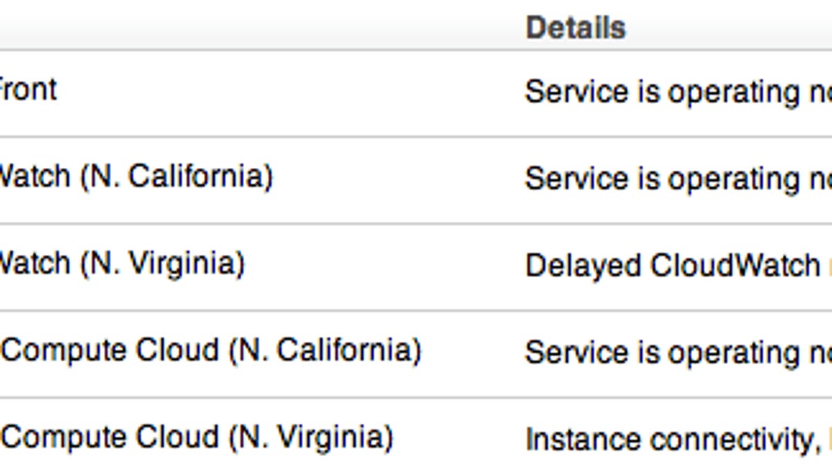 Amazon Web Services&apos; status dashboard showed troubles with the Elastic Compute Cloud service.