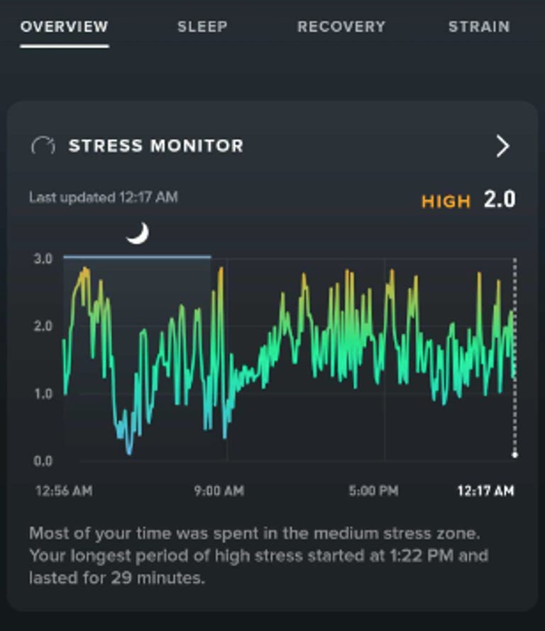 Stress monitor screen from Whoop app