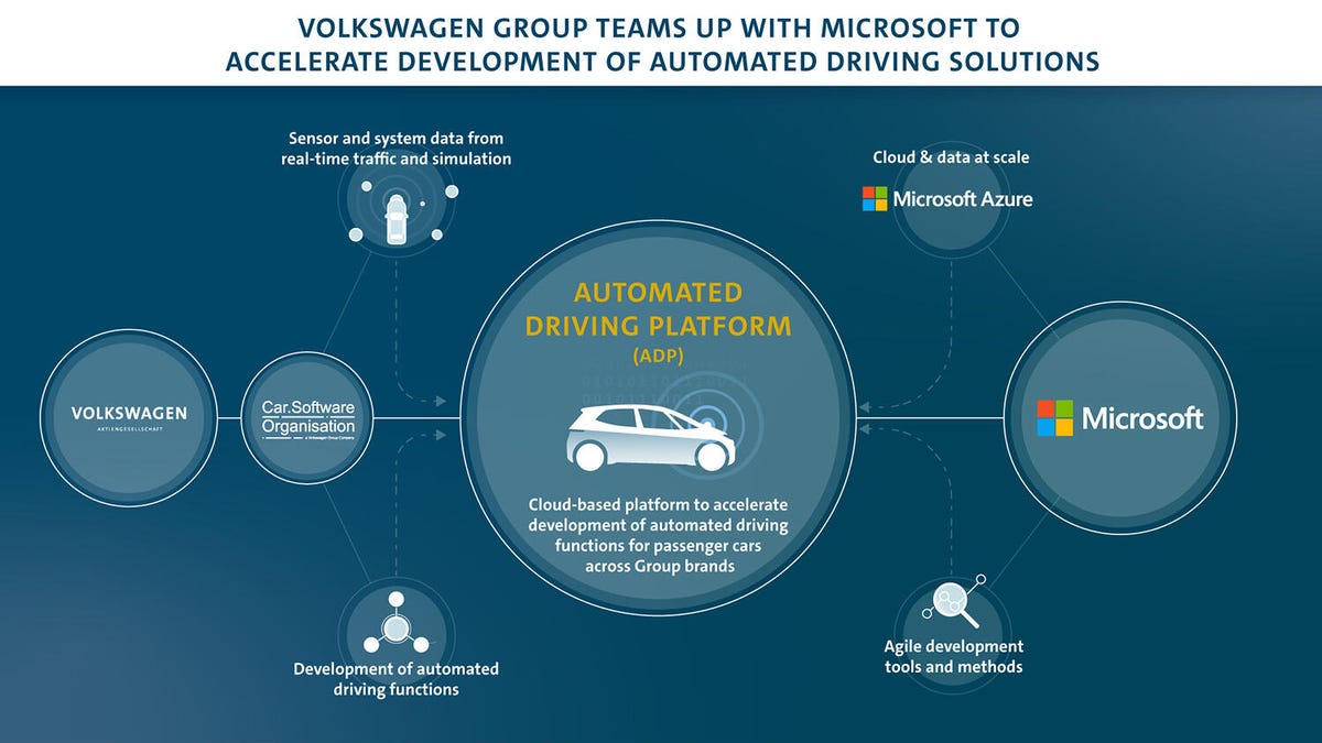 VW Group and Microsoft cloud partnership